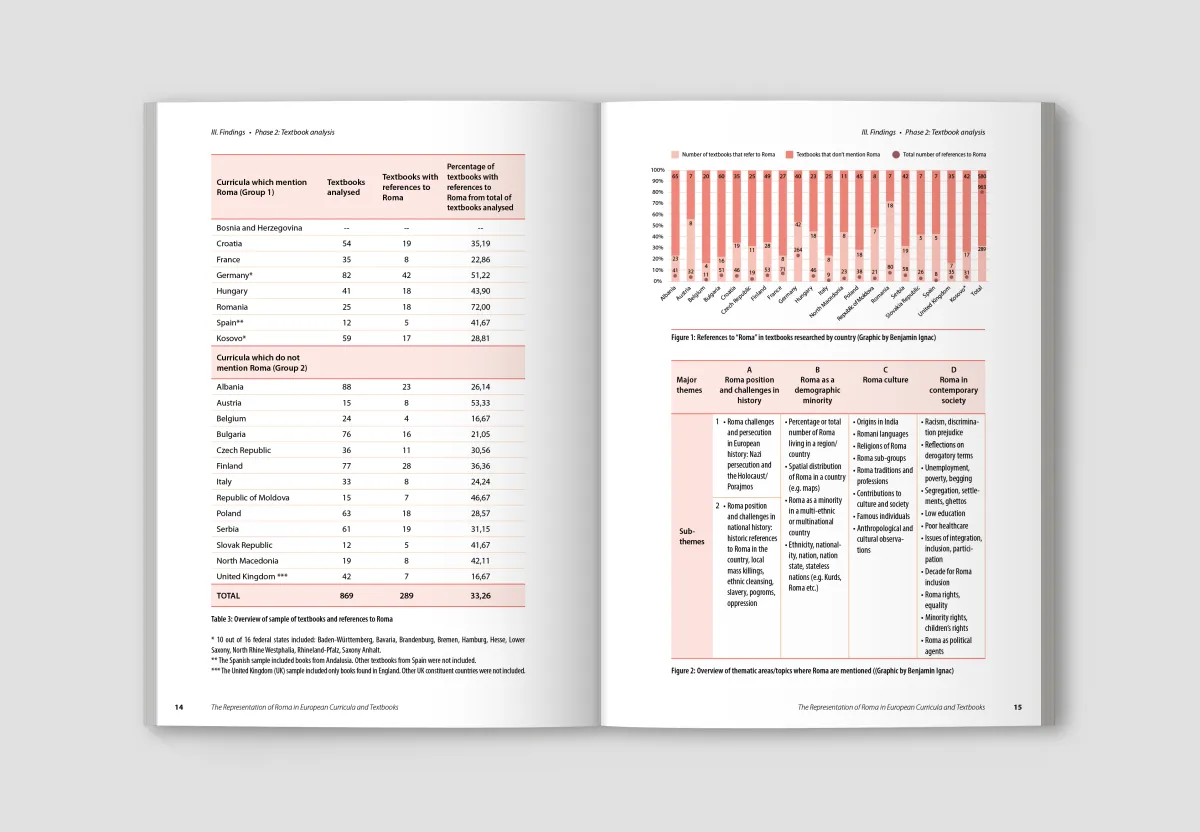 The Representation of Roma in European Curricula and Textbooks