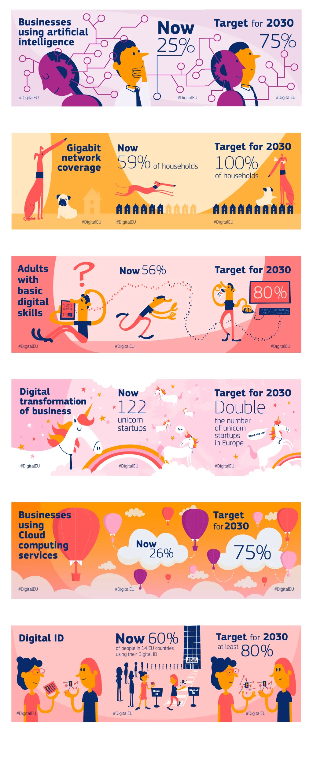 Digital Decade