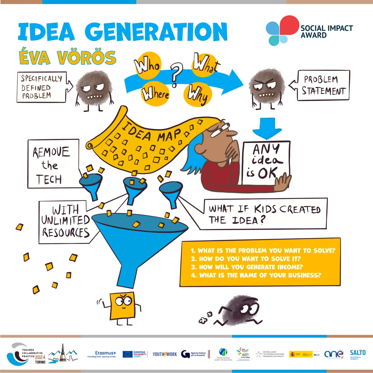 Graphic recording at Torino