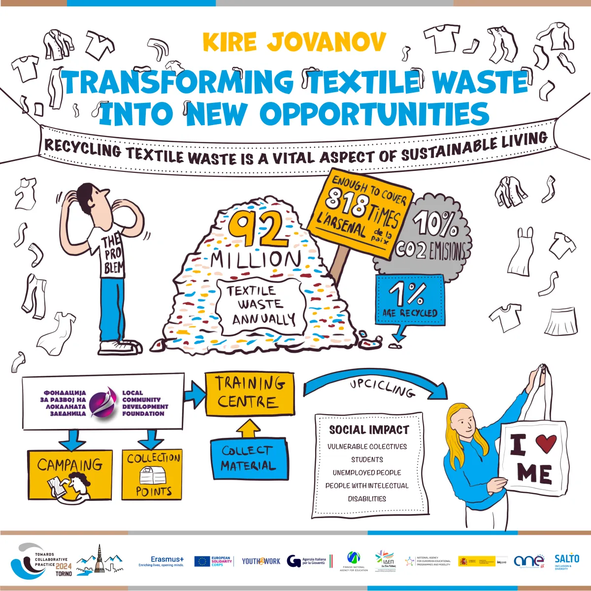Graphic recording at Torino