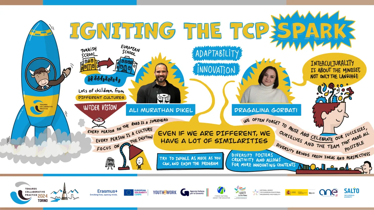 Graphic recording at Torino