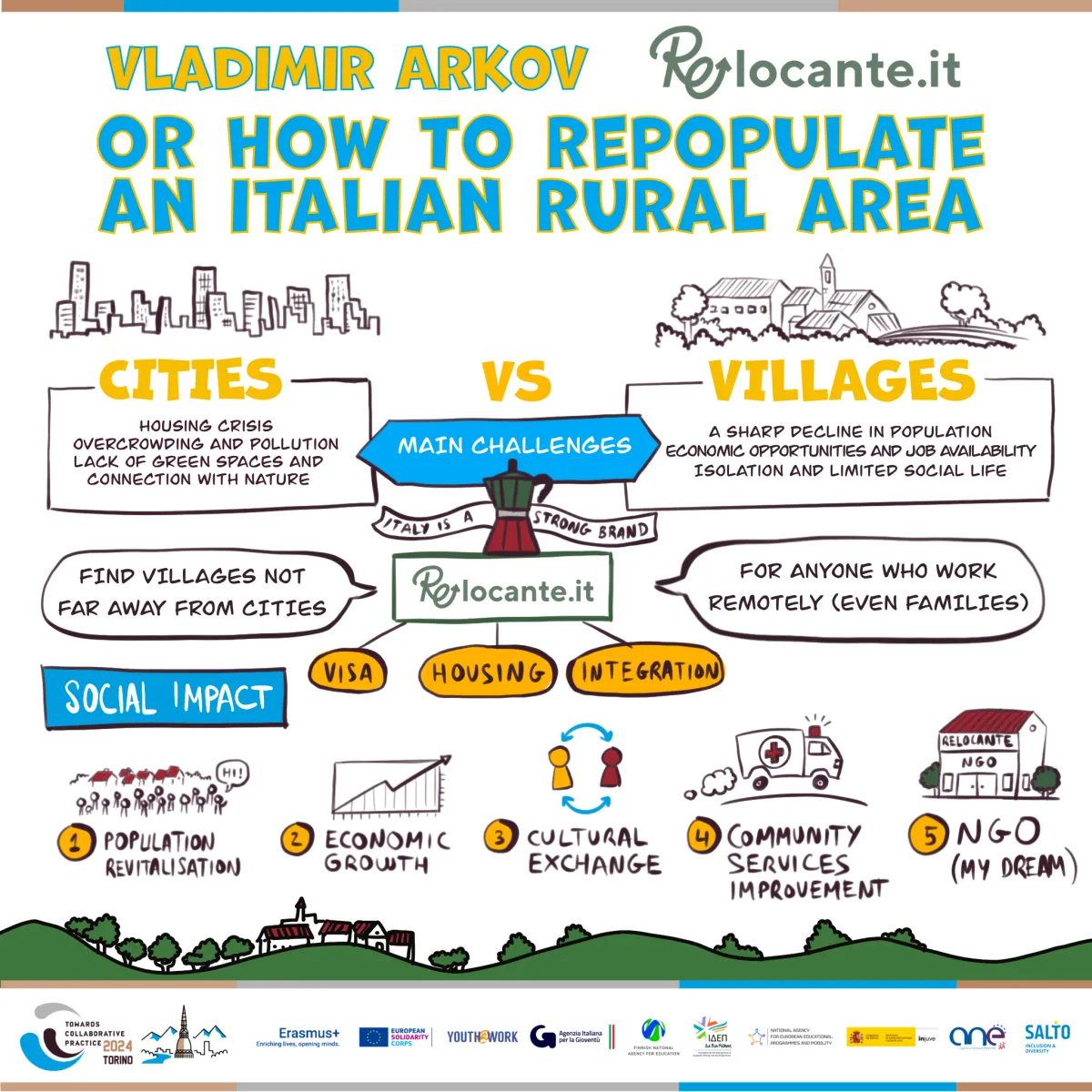 Graphic recording at Torino